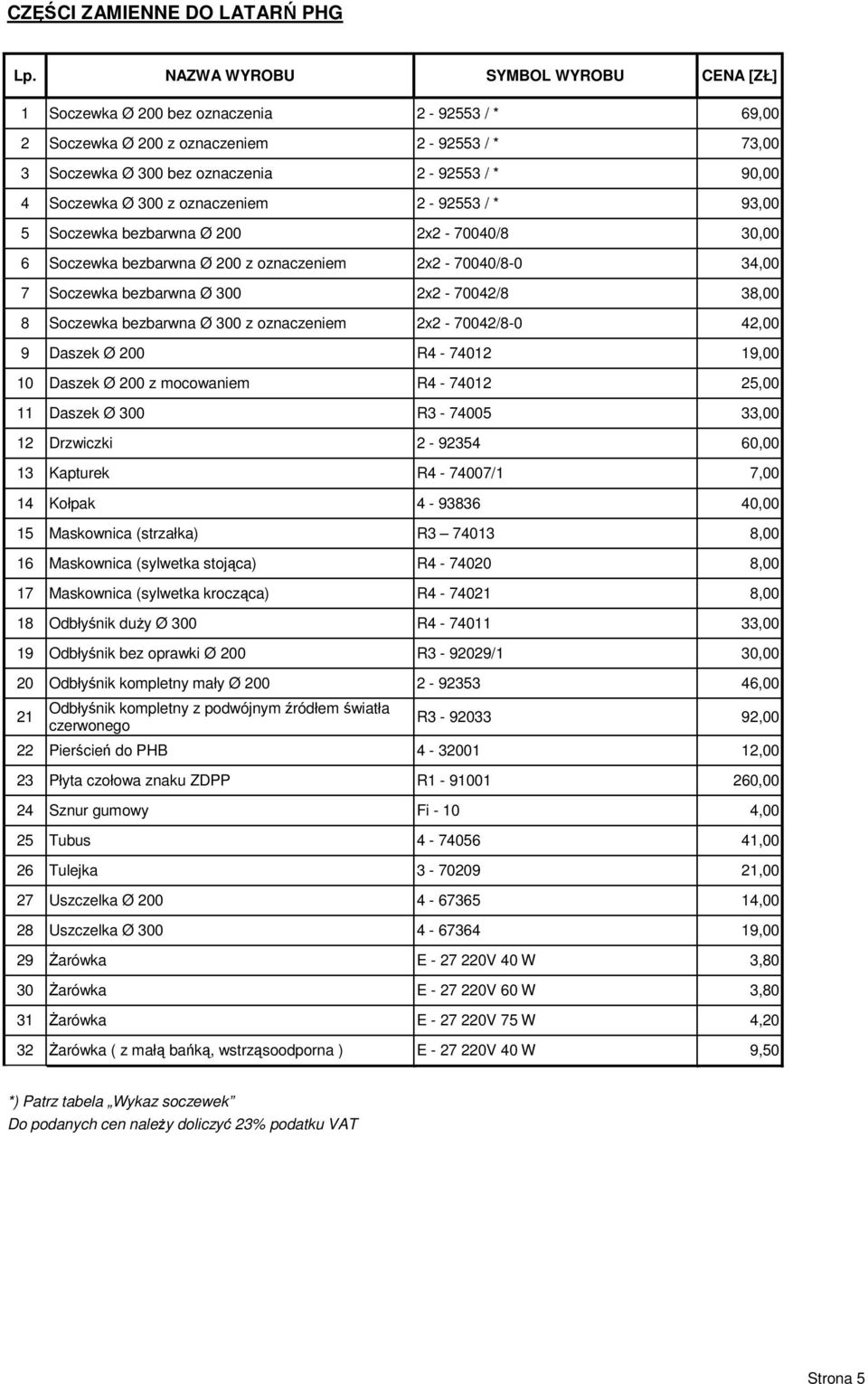 00 z oznaczeniem 2x2-70042/8-0 42,00 9 Daszek Ø 200 R4-74012 19,00 10 Daszek Ø 200 z mocowaniem R4-74012 25,00 11 Daszek Ø 00 R - 74005,00 12 Drzwiczki 2-9254 60,00 1 Kapturek R4-74007/1 7,00 14