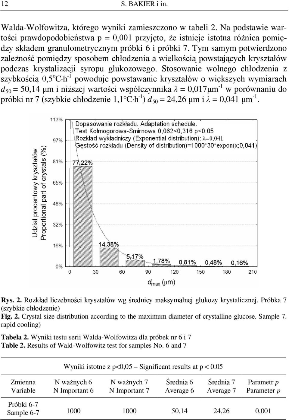 Tym samym potwierdzono zależność pomiędzy sposobem chłodzenia a wielkością powstających kryształów podczas krystalizacji syropu glukozowego.