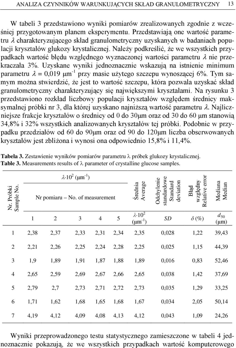 Należy podkreślić, że we wszystkich przypadkach wartość błędu względnego wyznaczonej wartości parametru λ nie przekraczała 3%.