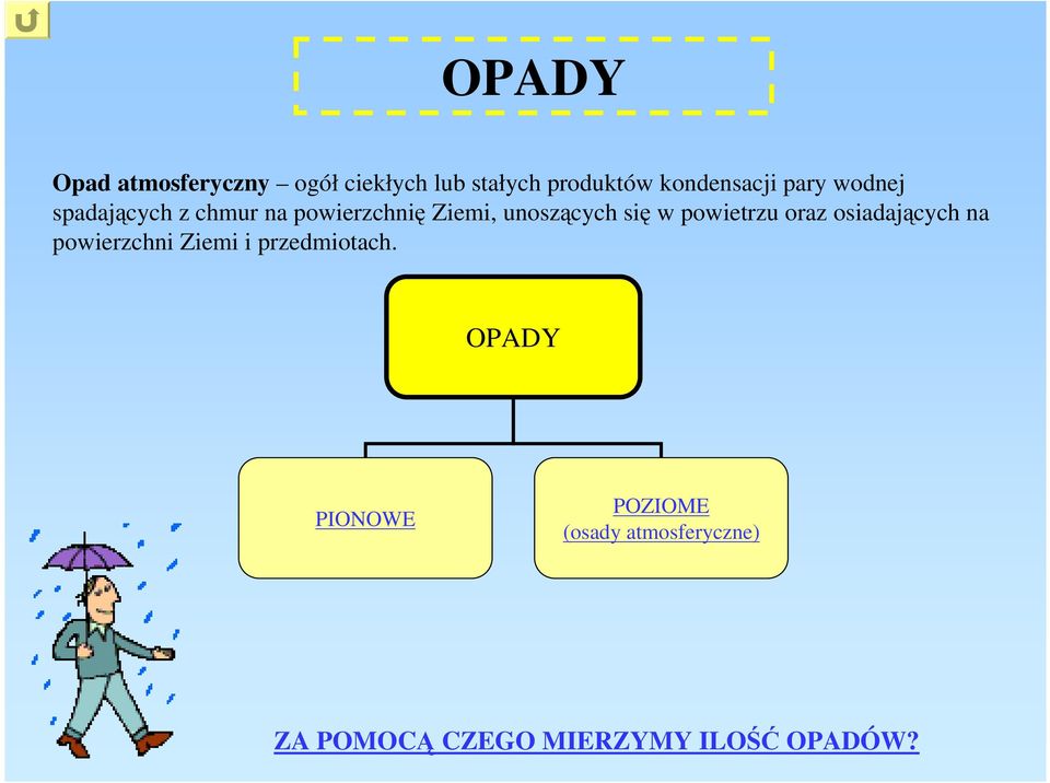 powietrzu oraz osiadających na powierzchni Ziemi i przedmiotach.