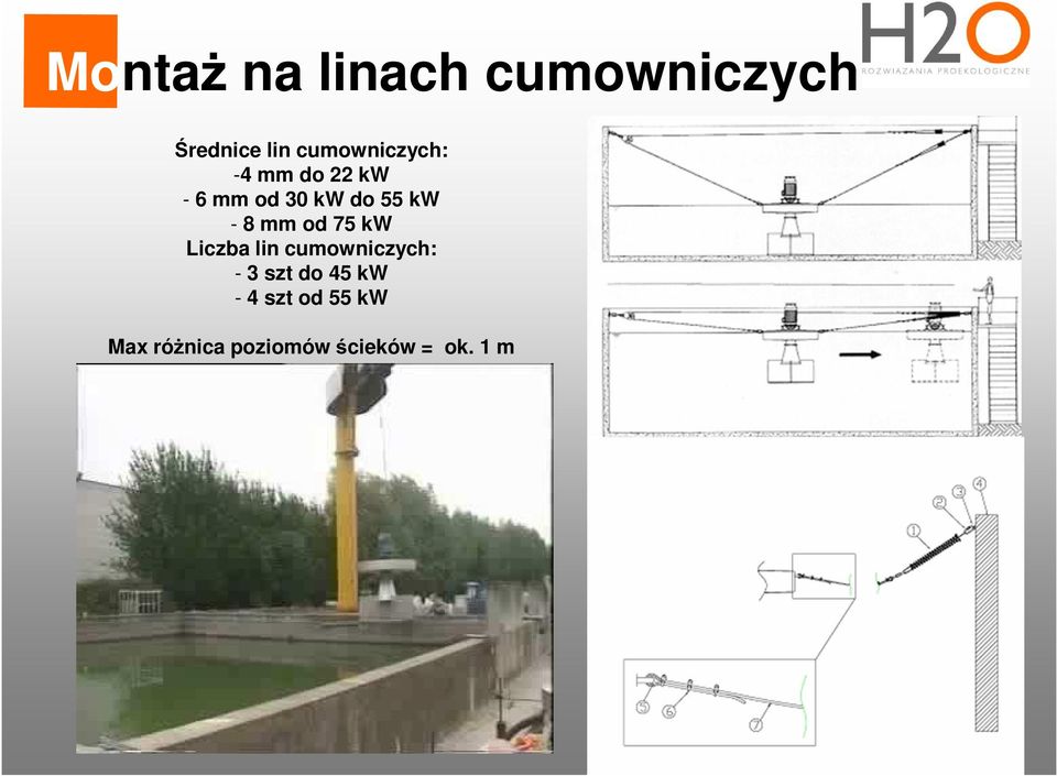 kw - 8 mm od 75 kw Liczba lin cumowniczych: - 3 szt