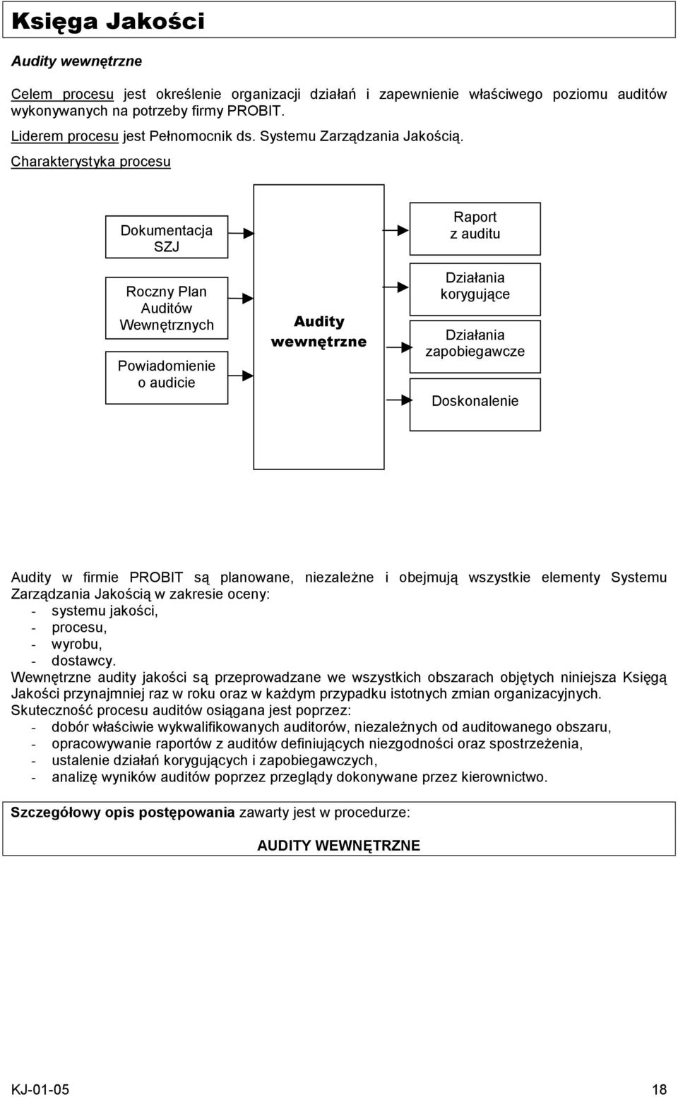 Charakterystyka procesu Dokumentacja SZJ Roczny Plan Auditów Wewnętrznych Powiadomienie o audicie Audity wewnętrzne Raport z auditu Działania korygujące Działania zapobiegawcze Doskonalenie Audity w
