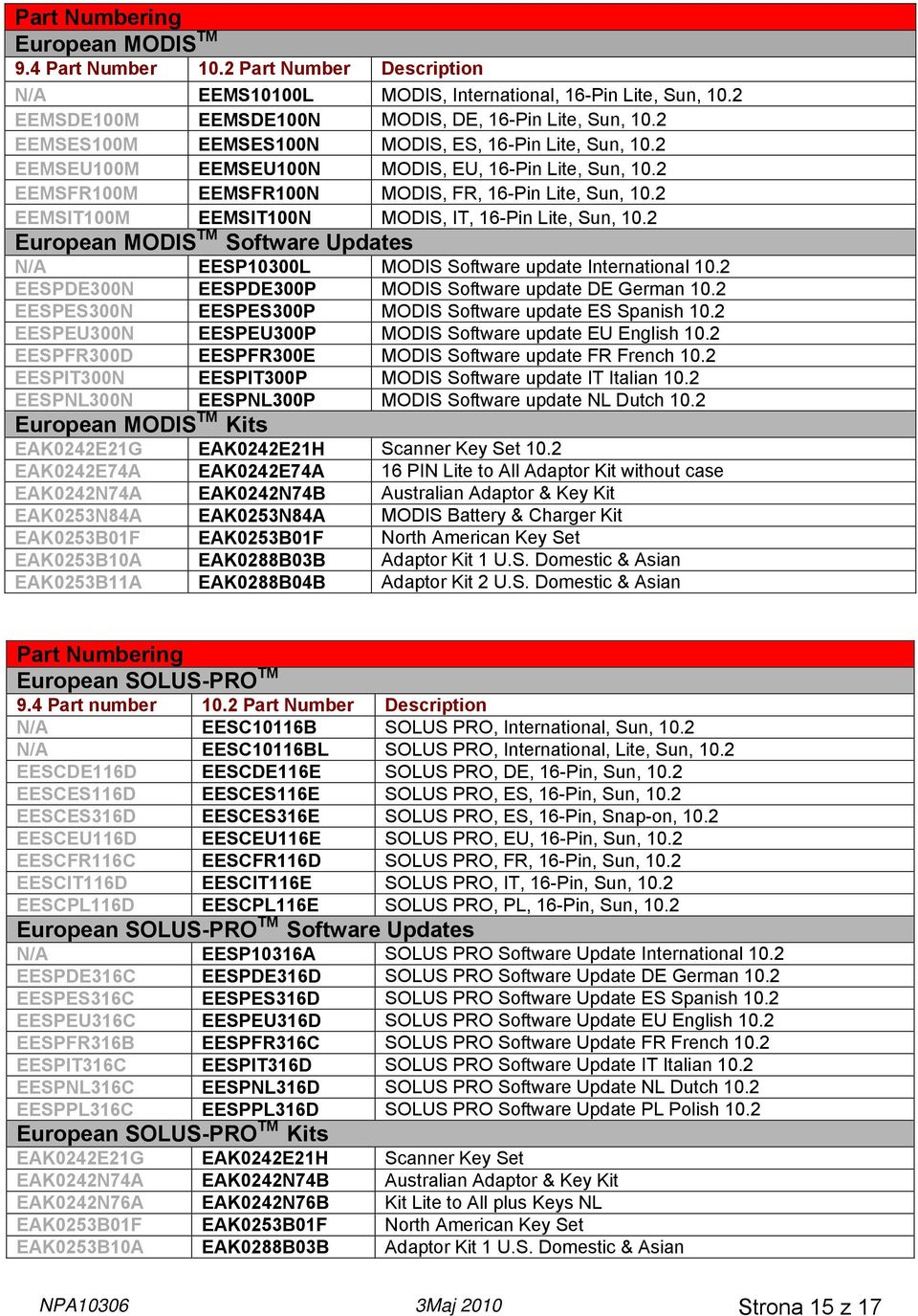 2 EEMSIT100M EEMSIT100N MODIS, IT, 16-Pin Lite, Sun, 10.2 European MODIS TM Software Updates N/A EESP10300L MODIS Software update International 10.