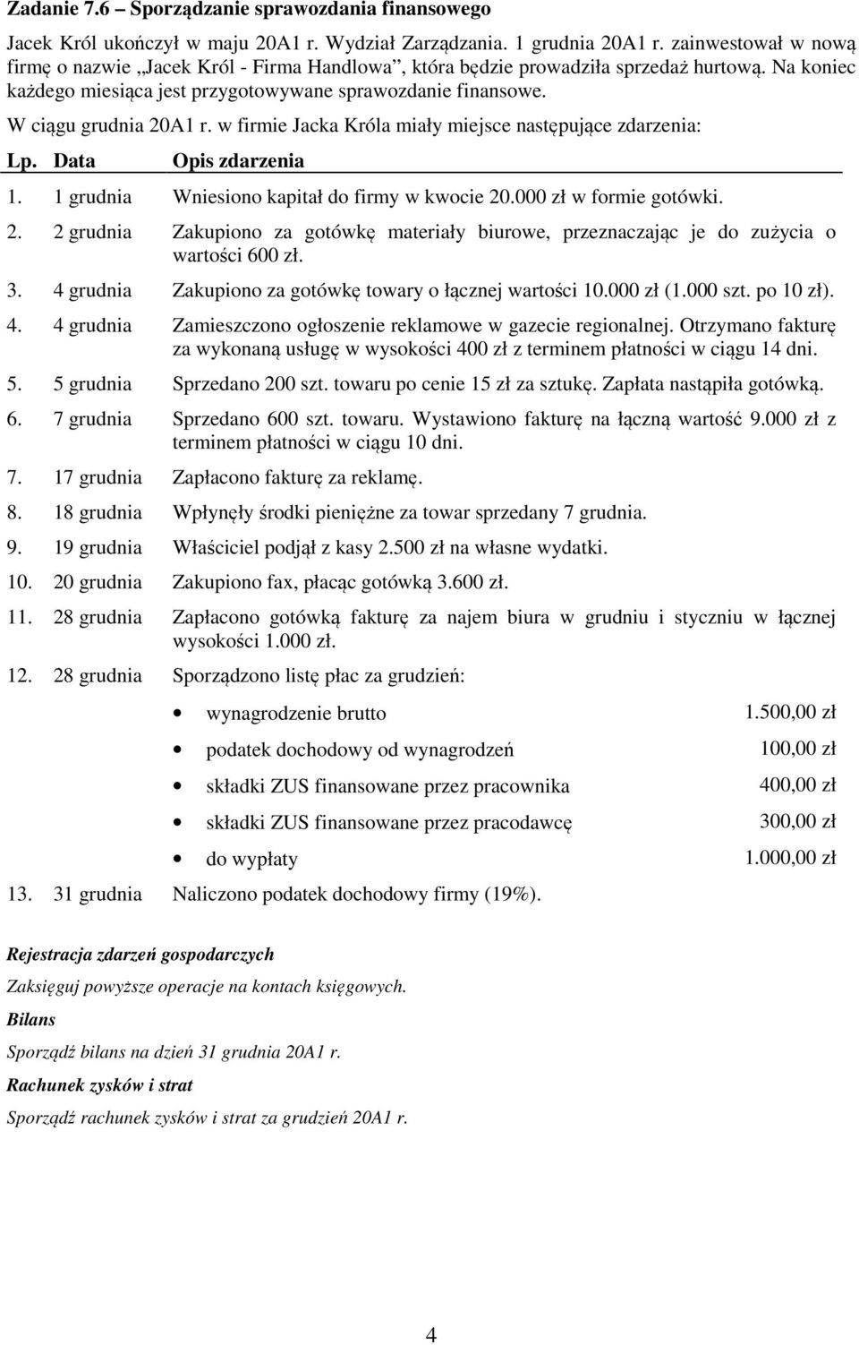 w firmie Jacka Króla miały miejsce następujące zdarzenia: Lp. Data Opis zdarzenia 1. 1 grudnia Wniesiono kapitał do firmy w kwocie 20