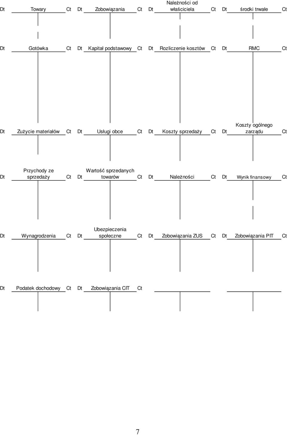 zarządu Ct Przychody ze Wartość sprzedanych sprzedaży Ct towarów Ct Należności Ct Wynik finansowy Ct