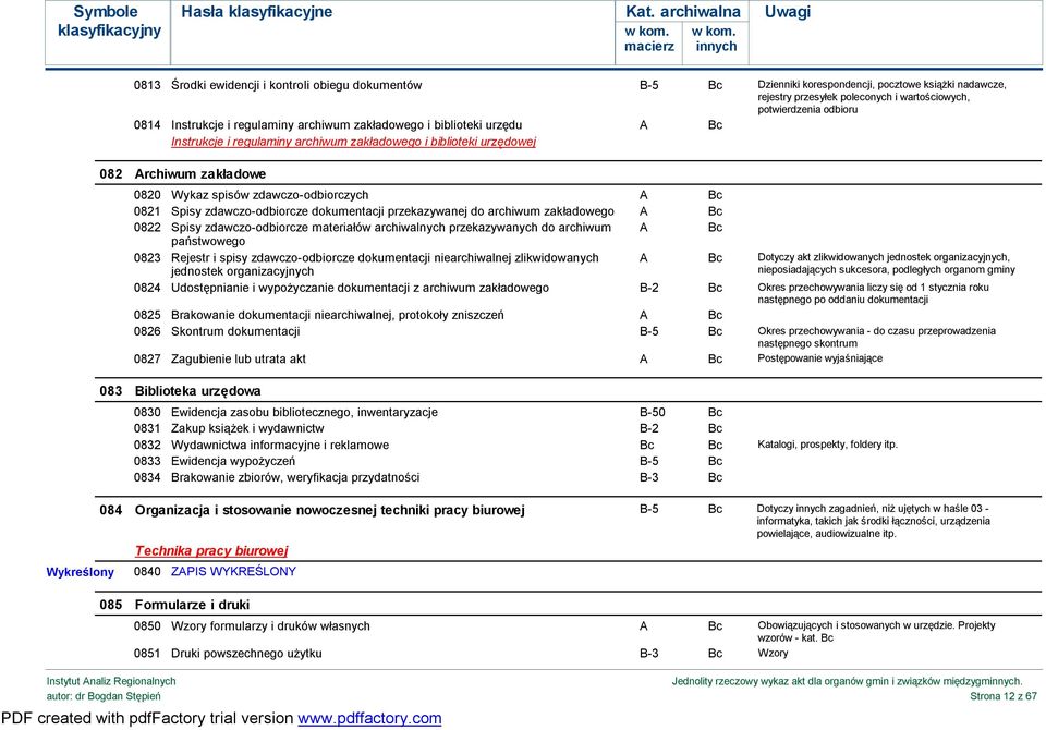 A Bc 0821 Spisy zdawczo-odbiorcze dokumentacji przekazywanej do archiwum zakładowego A Bc 0822 Spisy zdawczo-odbiorcze materiałów archiwalnych przekazywanych do archiwum A Bc państwowego 0823 Rejestr