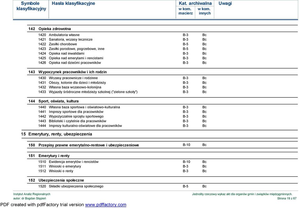 dzieci i młodzieży B-3 Bc 1432 Własna baza wczasowo-kolonijna B-3 Bc 1433 Wyjazdy śródroczne młodzieży szkolnej ("zielone szkoły") B-3 Bc 144 Sport, oświata, kultura 1440 Własna baza sportowa i