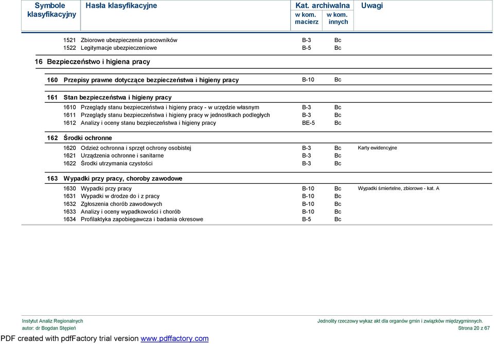 Analizy i oceny stanu bezpieczeństwa i higieny pracy BE-5 Bc 162 Środki ochronne 1620 Odzież ochronna i sprzęt ochrony osobistej B-3 Bc Karty ewidencyjne 1621 Urządzenia ochronne i sanitarne B-3 Bc