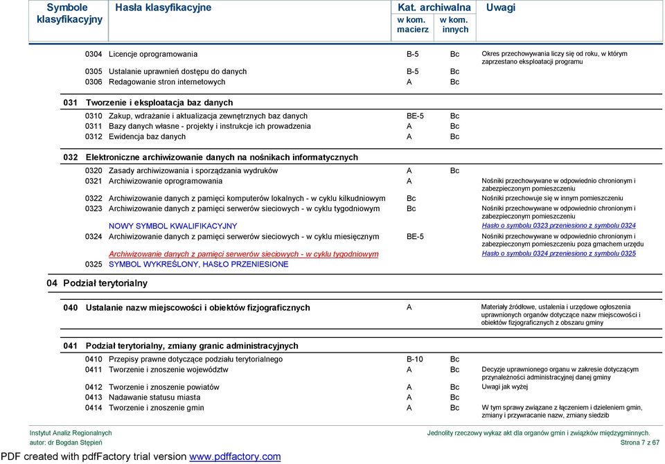 0312 Ewidencja baz danych A Bc 032 Elektroniczne archiwizowanie danych na nośnikach informatycznych 0320 Zasady archiwizowania i sporządzania wydruków A Bc 0321 Archiwizowanie oprogramowania A