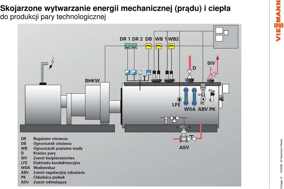 produkcji pary technologicznej