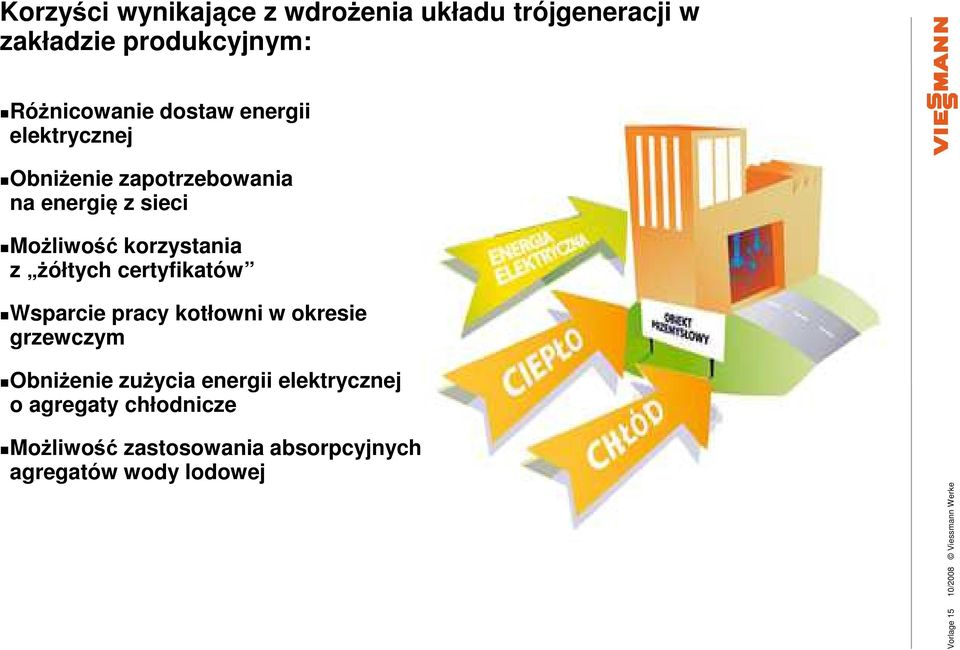 certyfikatów Wsparcie pracy kotłowni w okresie grzewczym Obniżenie zużycia energii elektrycznej o