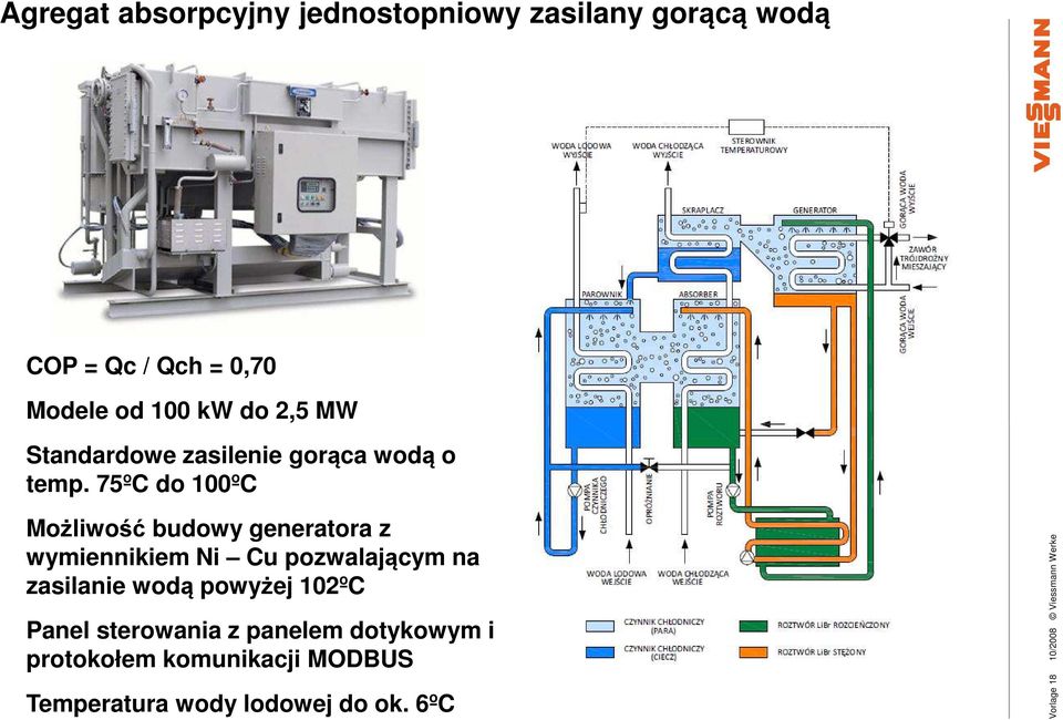 75ºC do 100ºC Możliwość budowy generatora z wymiennikiem Ni Cu pozwalającym na zasilanie wodą