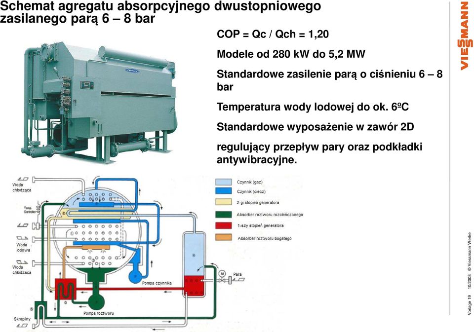 bar Temperatura wody lodowej do ok.