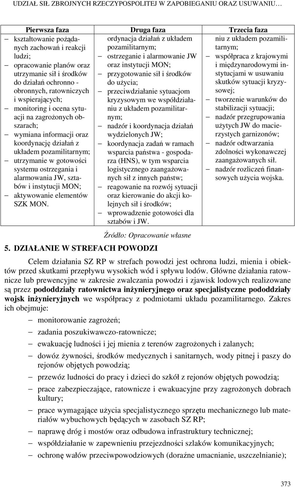 wsparcia państwa - gospodarza (HNS), w tym wsparcia logistycznego zaangażowanych sił z innych państw; reagowanie na rozwój sytuacji oraz kierowanie do akcji kolejnych sił i środków; wprowadzenie