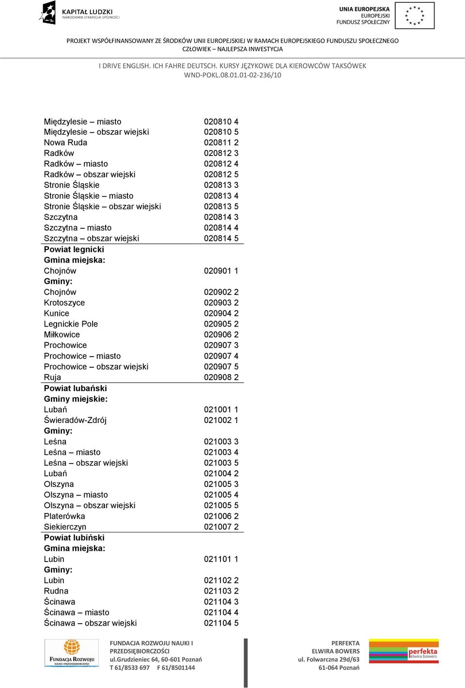 2 Kunice 020904 2 Legnickie Pole 020905 2 Miłkowice 020906 2 Prochowice 020907 3 Prochowice miasto 020907 4 Prochowice obszar wiejski 020907 5 Ruja 020908 2 Powiat lubański Lubań 021001 1