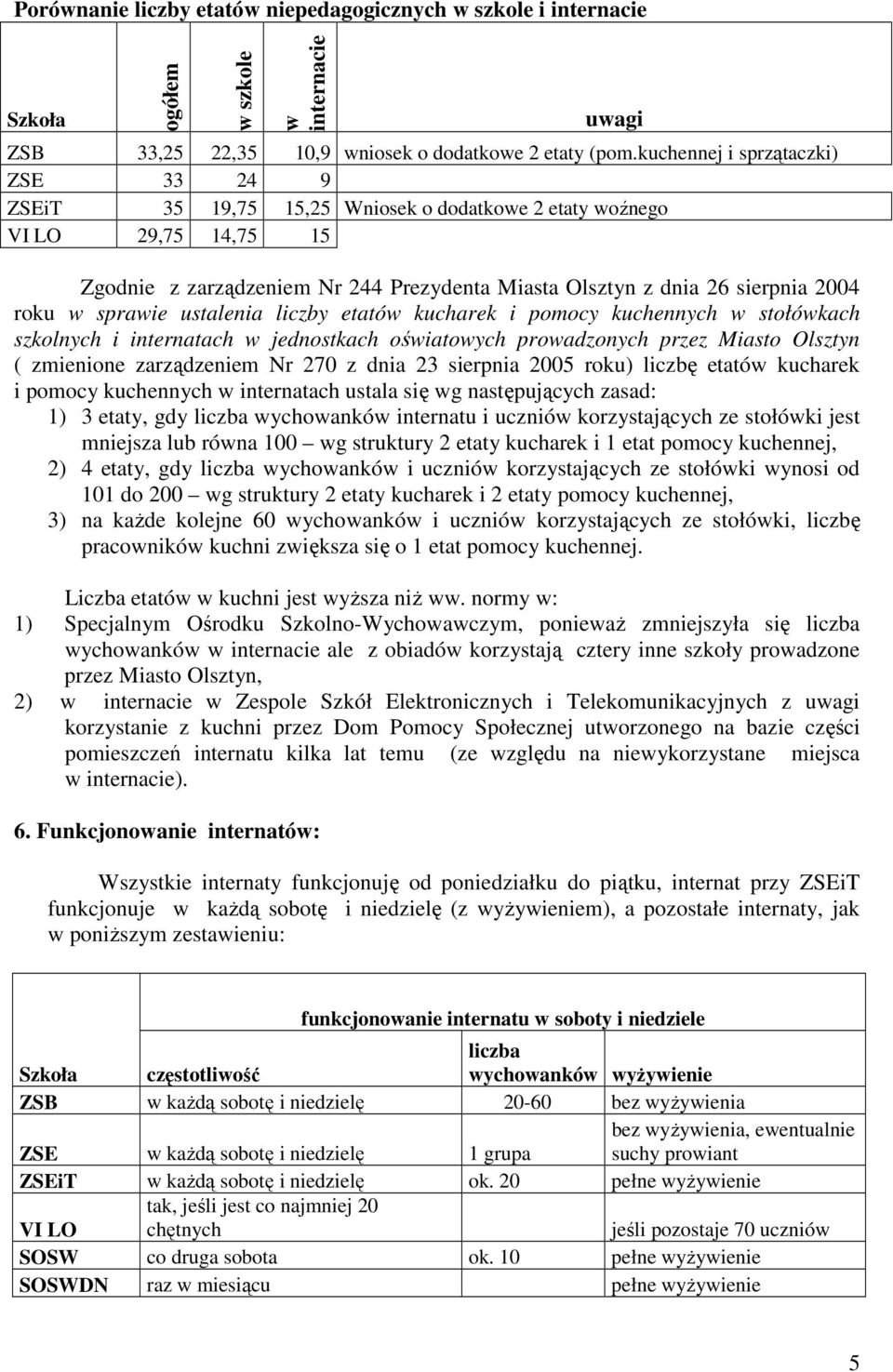 sprawie ustalenia liczby etatów kucharek i pomocy kuchennych w stołówkach szkolnych i internatach w jednostkach oświatowych prowadzonych przez Miasto Olsztyn ( zmienione zarządzeniem Nr 270 z dnia 23