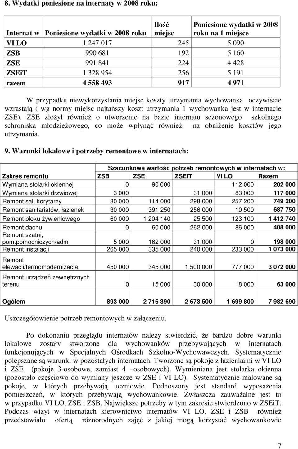 jest w internacie ZSE). ZSE złoŝył równieŝ o utworzenie na bazie internatu sezonowego szkolnego schroniska młodzieŝowego, co moŝe wpłynąć równieŝ na obniŝenie kosztów jego utrzymania. 9.