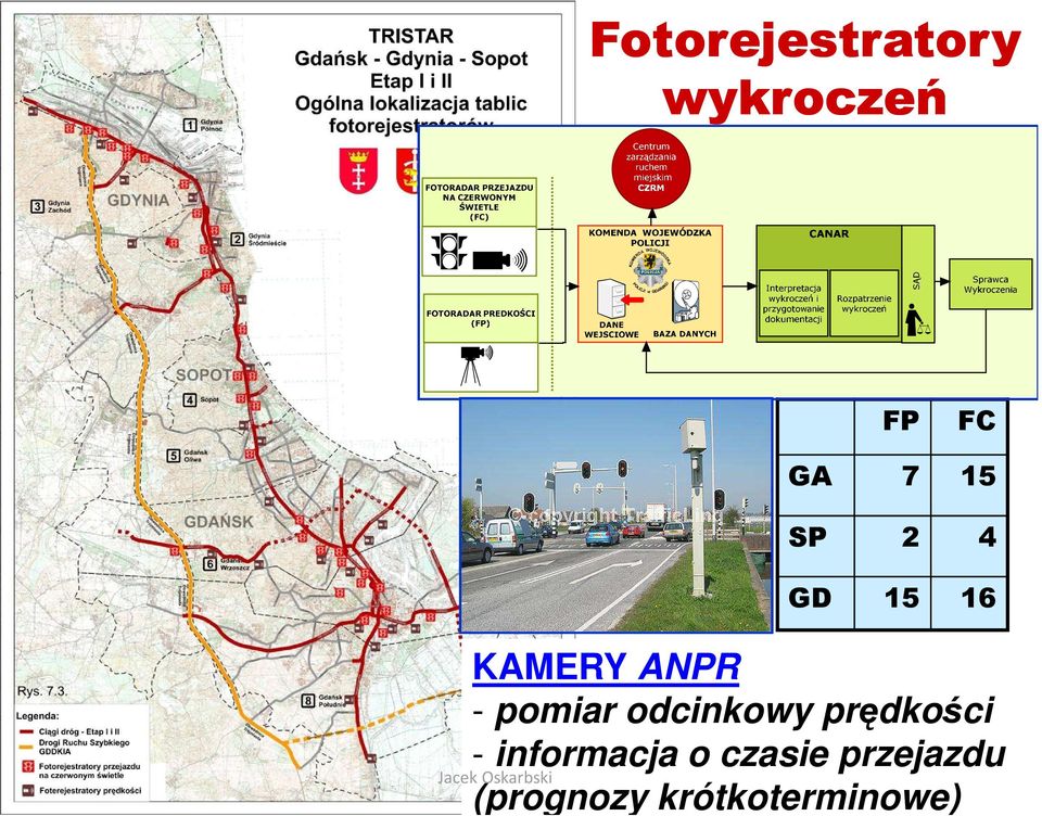 pomiar odcinkowy prędkości -