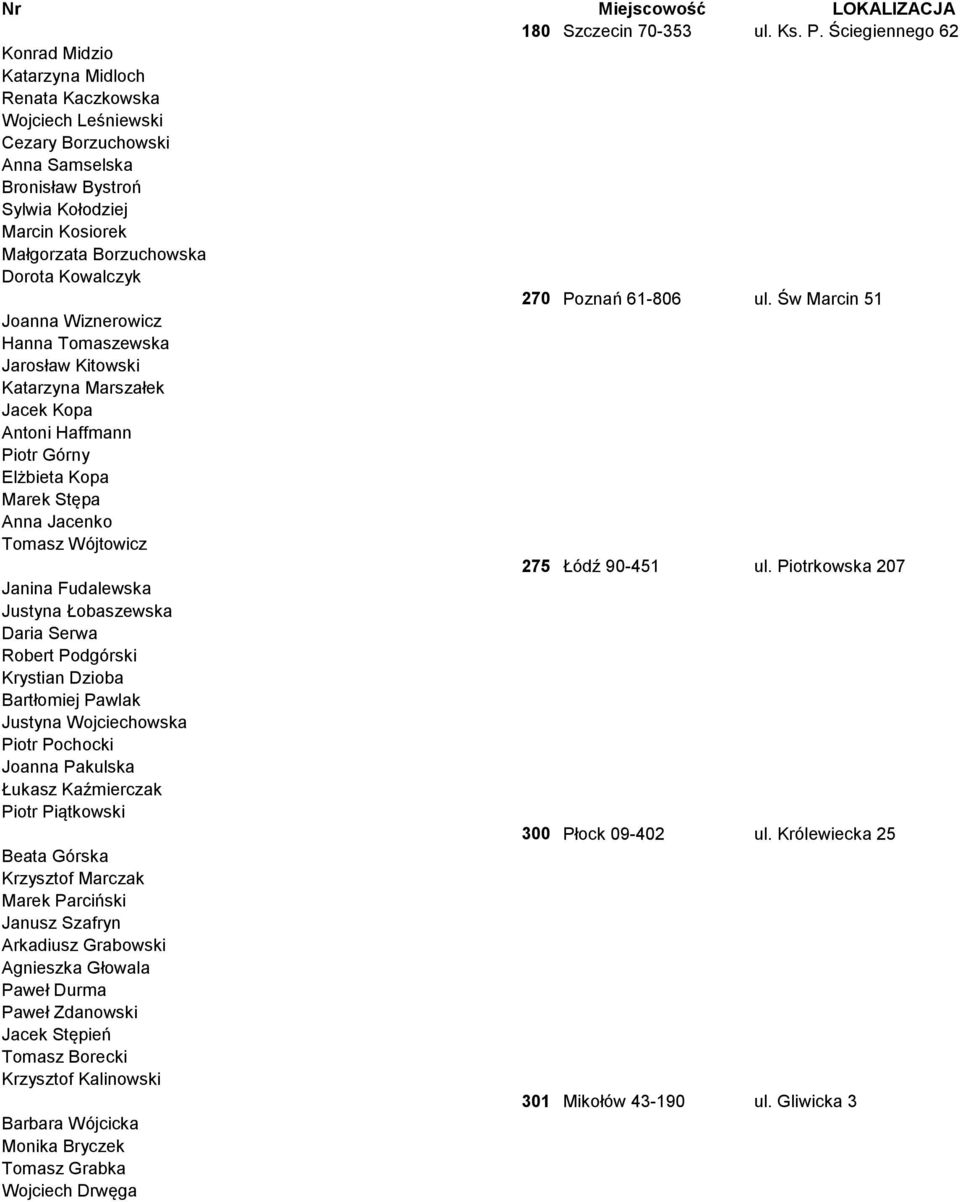 Dorota Kowalczyk 270 Poznań 61-806 ul.