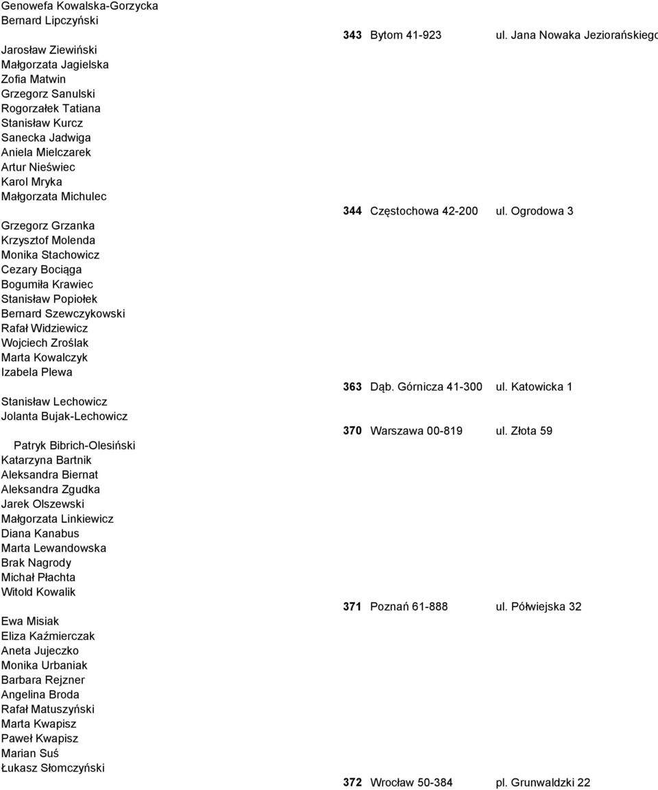 Zroślak Marta Kowalczyk Izabela Plewa Stanisław Lechowicz Jolanta Bujak-Lechowicz Patryk Bibrich-Olesiński Katarzyna Bartnik Aleksandra Biernat Aleksandra Zgudka Jarek Olszewski Małgorzata Linkiewicz