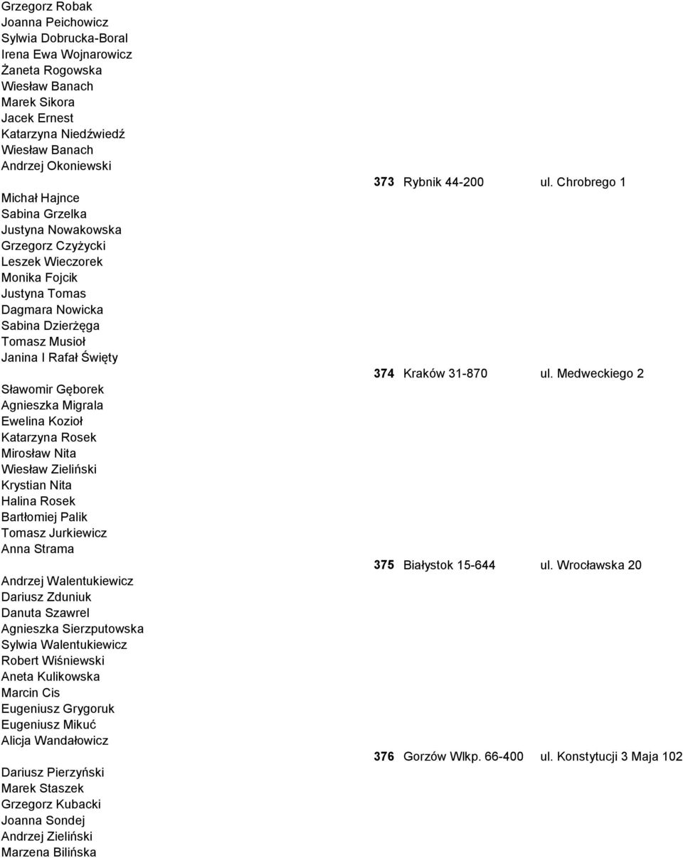 Migrala Ewelina Kozioł Katarzyna Rosek Mirosław Nita Wiesław Zieliński Krystian Nita Halina Rosek Bartłomiej Palik Tomasz Jurkiewicz Anna Strama Andrzej Walentukiewicz Dariusz Zduniuk Danuta Szawrel