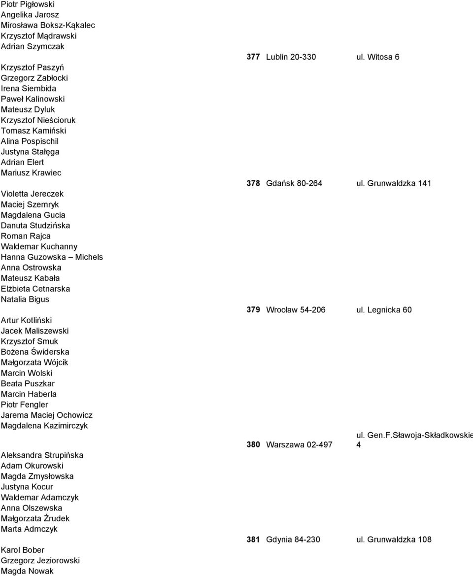 Anna Ostrowska Mateusz Kabała Elżbieta Cetnarska Natalia Bigus Artur Kotliński Jacek Maliszewski Krzysztof Smuk Bożena Świderska Małgorzata Wójcik Marcin Wolski Beata Puszkar Marcin Haberla Piotr