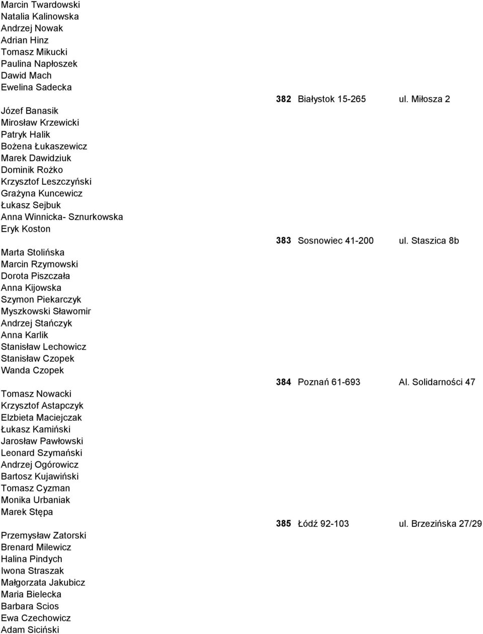 Myszkowski Sławomir Andrzej Stańczyk Anna Karlik Stanisław Lechowicz Stanisław Czopek Wanda Czopek Tomasz Nowacki Krzysztof Astapczyk Elzbieta Maciejczak Łukasz Kamiński Jarosław Pawłowski Leonard