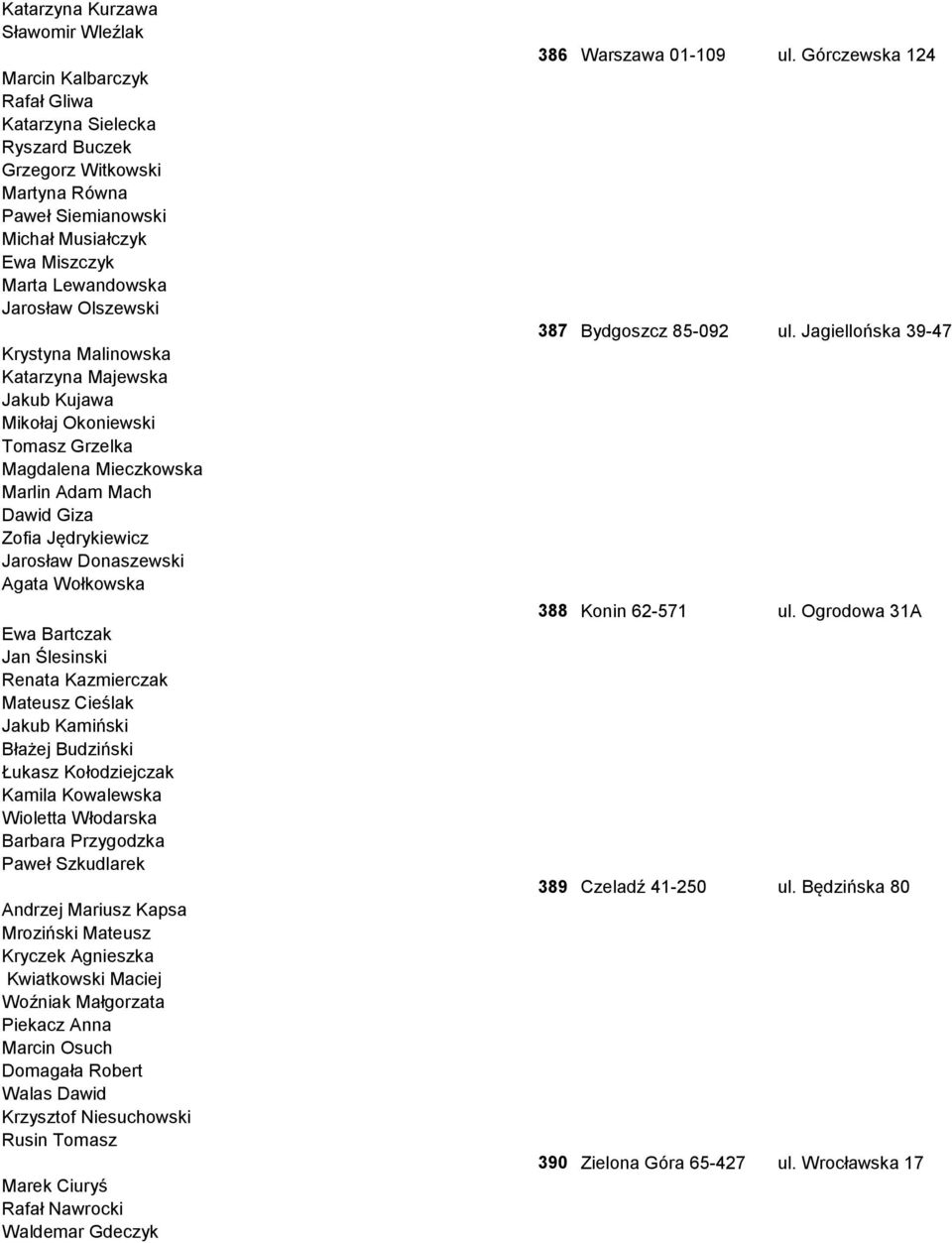 Agata Wołkowska Ewa Bartczak Jan Ślesinski Renata Kazmierczak Mateusz Cieślak Jakub Kamiński Błażej Budziński Łukasz Kołodziejczak Kamila Kowalewska Wioletta Włodarska Barbara Przygodzka Paweł