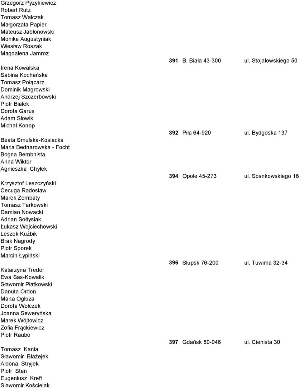 Cecuga Radosław Marek Zembaty Tomasz Tarkowski Damian Nowacki Adrian Sołtysiak Łukasz Wojciechowski Leszek Kuźbik Brak Nagrody Piotr Sporek Marcin Łypiński Katarzyna Treder Ewa Sas-Kowalik Sławomir