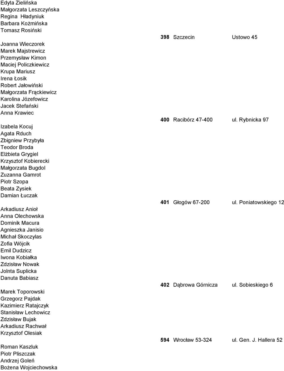 Zuzanna Gamrot Piotr Szopa Beata Zysiek Damian Łuczak Arkadiusz Anioł Anna Olechowska Dominik Macura Agnieszka Janisio Michał Skoczylas Zofia Wójcik Emil Dudzicz Iwona Kobiałka Zdzisław Nowak Jolnta