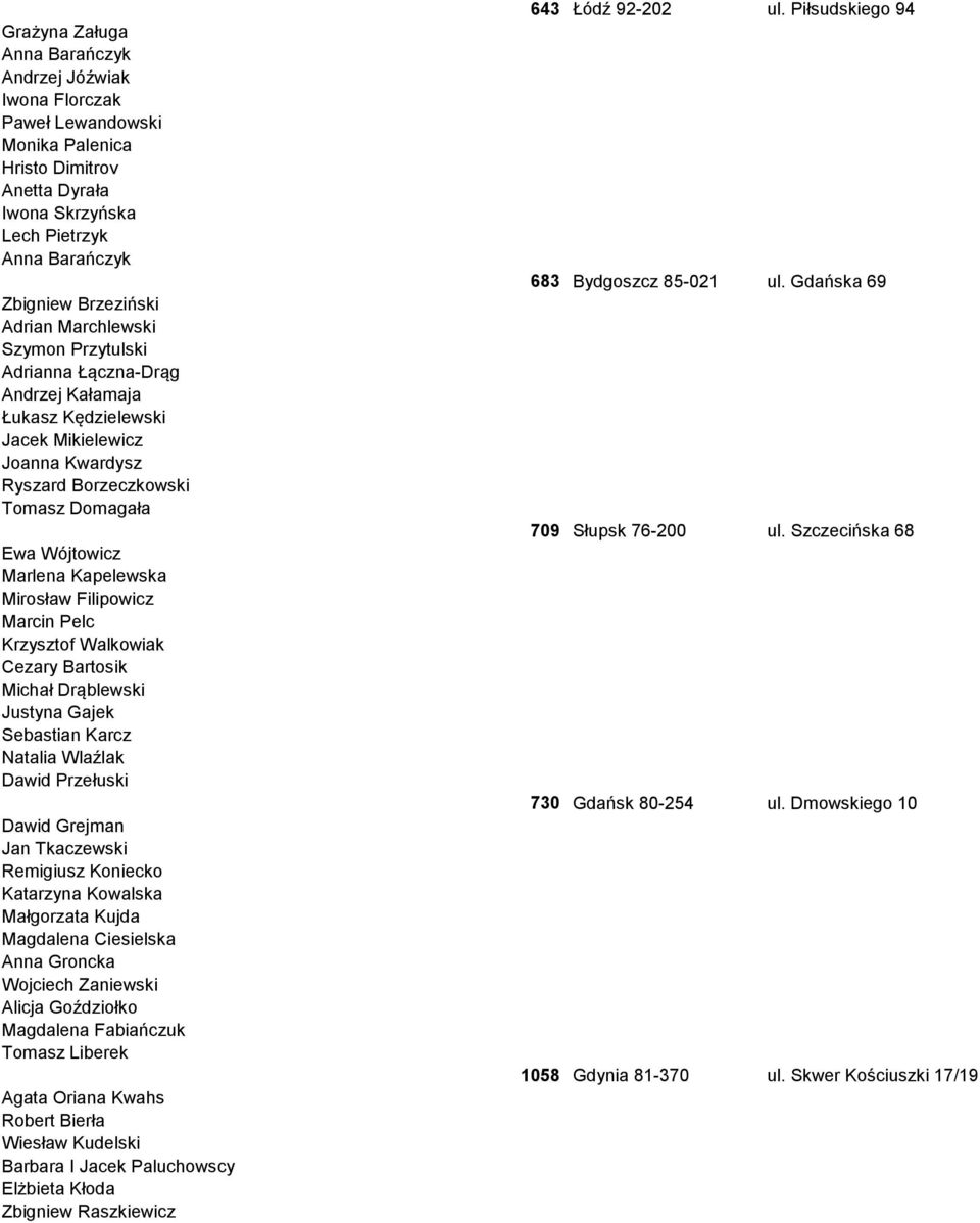 Mirosław Filipowicz Marcin Pelc Krzysztof Walkowiak Cezary Bartosik Michał Drąblewski Justyna Gajek Sebastian Karcz Natalia Wlaźlak Dawid Przełuski Dawid Grejman Jan Tkaczewski Remigiusz Koniecko