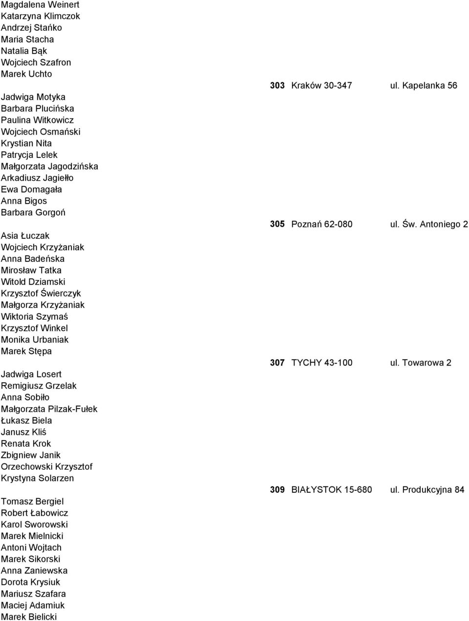 Krzyżaniak Wiktoria Szymaś Krzysztof Winkel Monika Urbaniak Marek Stępa Jadwiga Losert Remigiusz Grzelak Anna Sobiło Małgorzata Pilzak-Fułek Łukasz Biela Janusz Kliś Renata Krok Zbigniew Janik