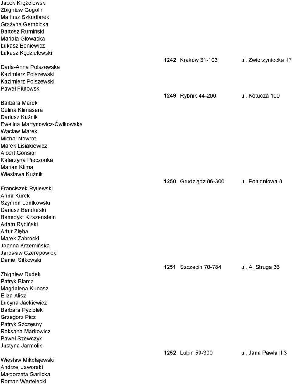 Wiesława Kuźnik Franciszek Rytlewski Anna Kurek Szymon Lontkowski Dariusz Bandurski Benedykt Kirszenstein Adam Rybiński Artur Zięba Marek Zabrocki Joanna Krzemińska Jarosław Czerepowicki Daniel