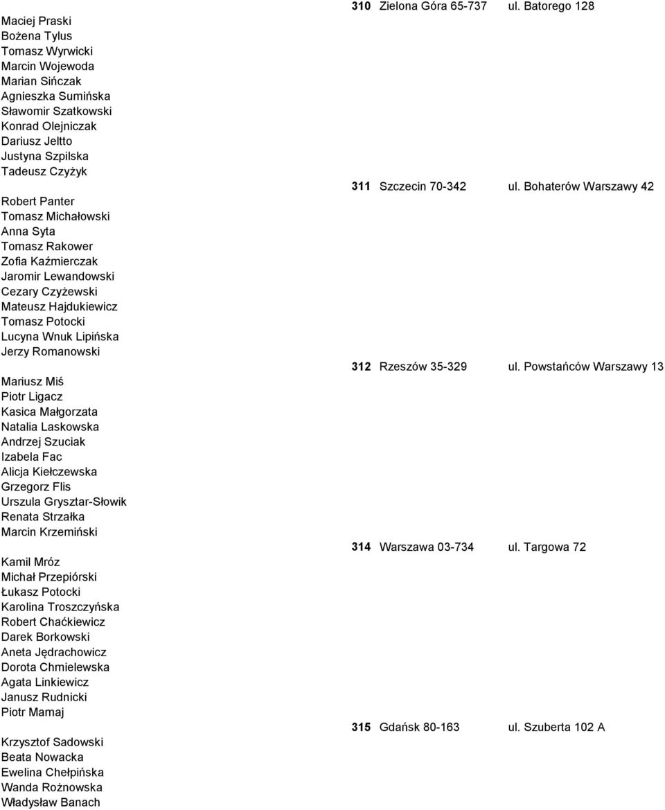 Małgorzata Natalia Laskowska Andrzej Szuciak Izabela Fac Alicja Kiełczewska Grzegorz Flis Urszula Grysztar-Słowik Renata Strzałka Marcin Krzemiński Kamil Mróz Michał Przepiórski Łukasz Potocki