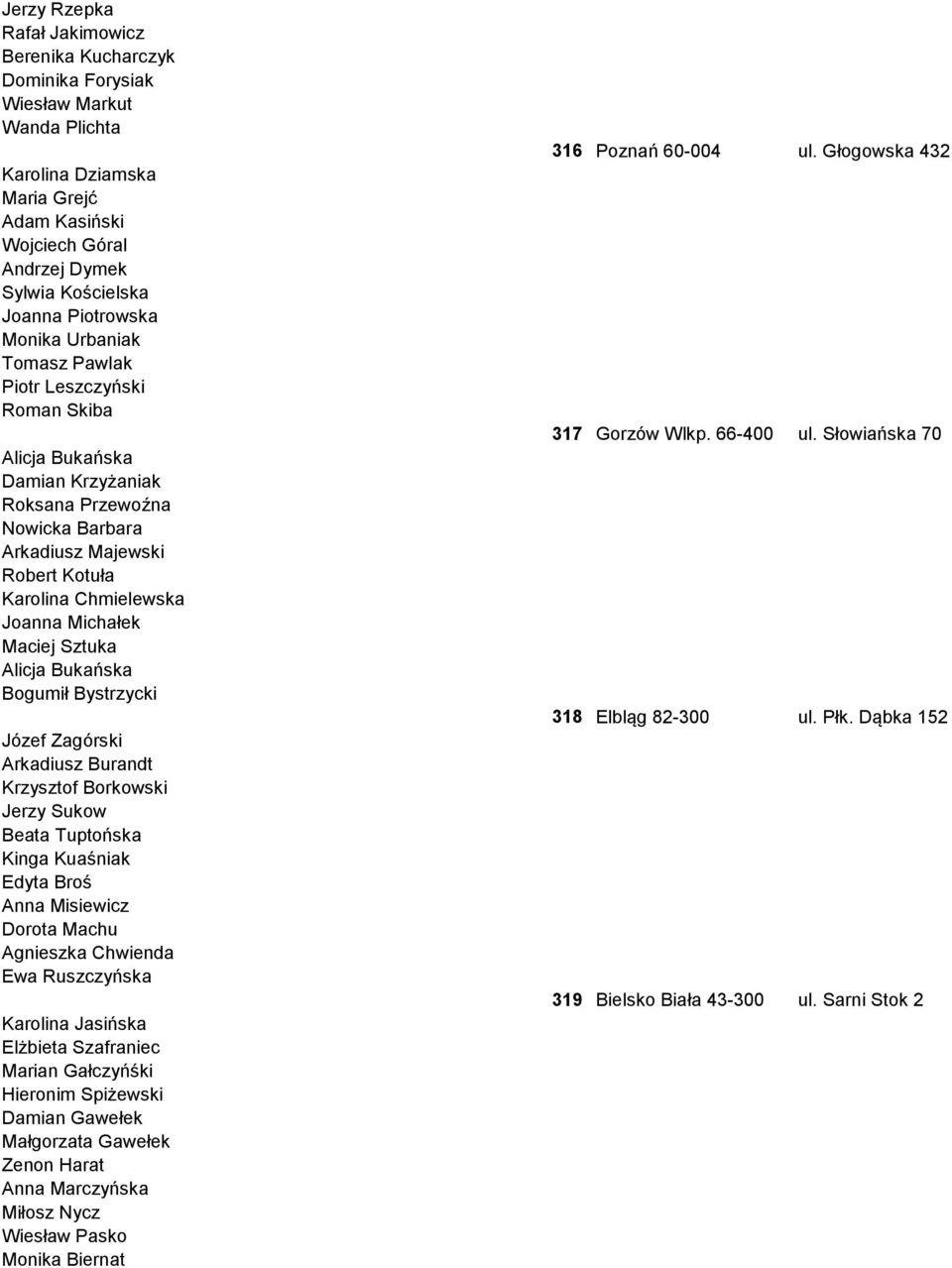 Michałek Maciej Sztuka Alicja Bukańska Bogumił Bystrzycki Józef Zagórski Arkadiusz Burandt Krzysztof Borkowski Jerzy Sukow Beata Tuptońska Kinga Kuaśniak Edyta Broś Anna Misiewicz Dorota Machu