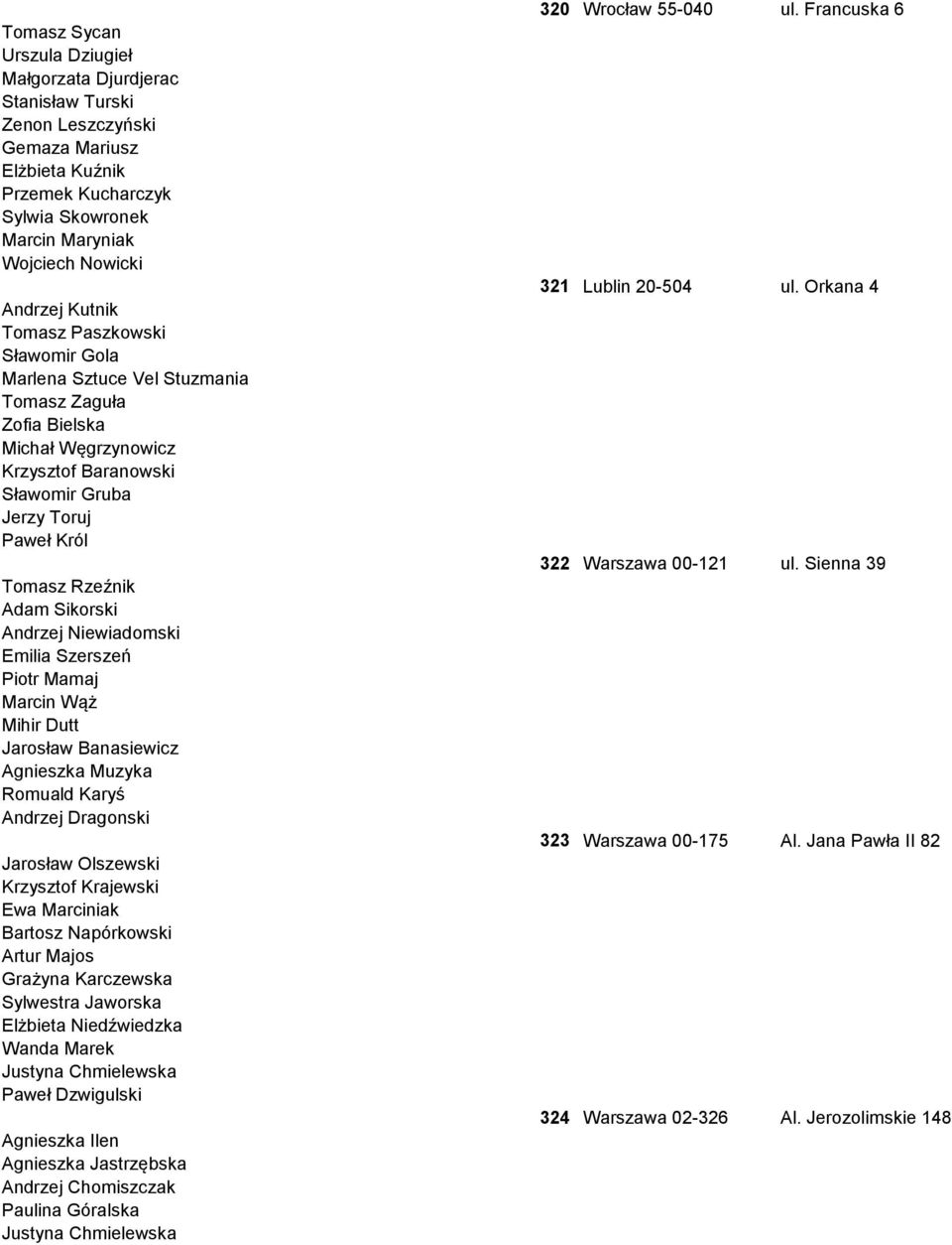 Sikorski Andrzej Niewiadomski Emilia Szerszeń Piotr Mamaj Marcin Wąż Mihir Dutt Jarosław Banasiewicz Agnieszka Muzyka Romuald Karyś Andrzej Dragonski Jarosław Olszewski Krzysztof Krajewski Ewa