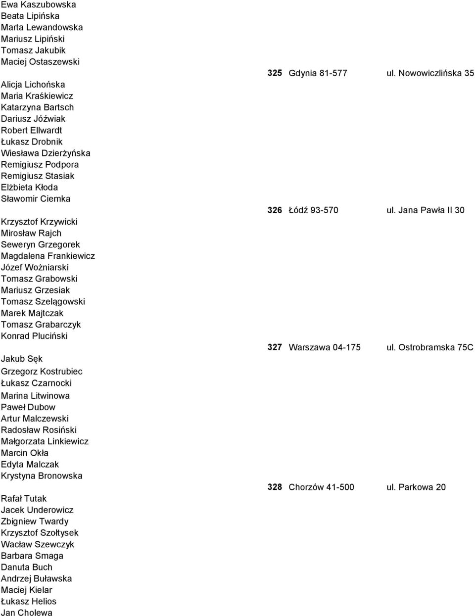 Mariusz Grzesiak Tomasz Szelągowski Marek Majtczak Tomasz Grabarczyk Konrad Pluciński Jakub Sęk Grzegorz Kostrubiec Łukasz Czarnocki Marina Litwinowa Paweł Dubow Artur Malczewski Radosław Rosiński