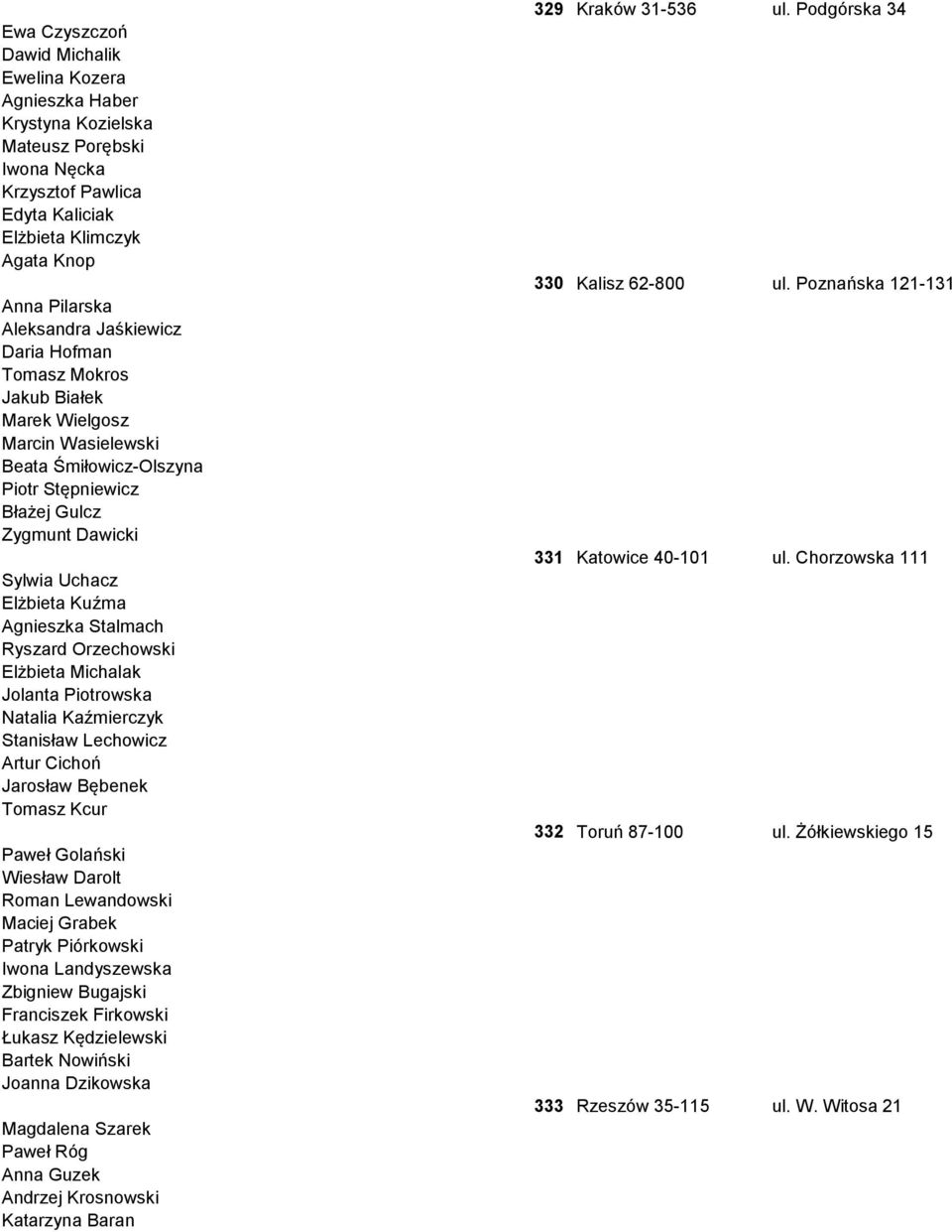 Stalmach Ryszard Orzechowski Elżbieta Michalak Jolanta Piotrowska Natalia Kaźmierczyk Stanisław Lechowicz Artur Cichoń Jarosław Bębenek Tomasz Kcur Paweł Golański Wiesław Darolt Roman Lewandowski