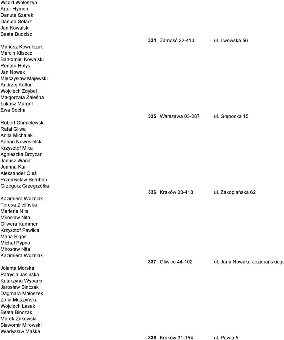Przemysław Bemben Grzegorz Grzegrzółka Kazimiera Woźniak Teresa Zielińska Marlena Nita Mirosław Nita Oliwera Kammer Krzysztof Pawlica Maria Bigos Michał Pypno Mirosław Nita Kazimiera Woźniak Jolanta