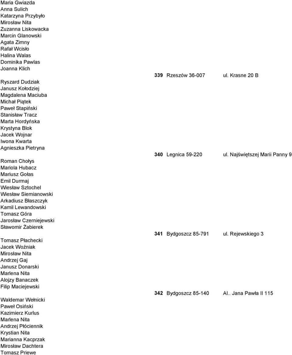 Wiesław Sztochel Wiesław Siemianowski Arkadiusz Błaszczyk Kamil Lewandowski Tomasz Góra Jarosław Czerniejewski Sławomir Żabierek Tomasz Płachecki Jacek Woźniak Mirosław Nita Andrzej Gaj Janusz