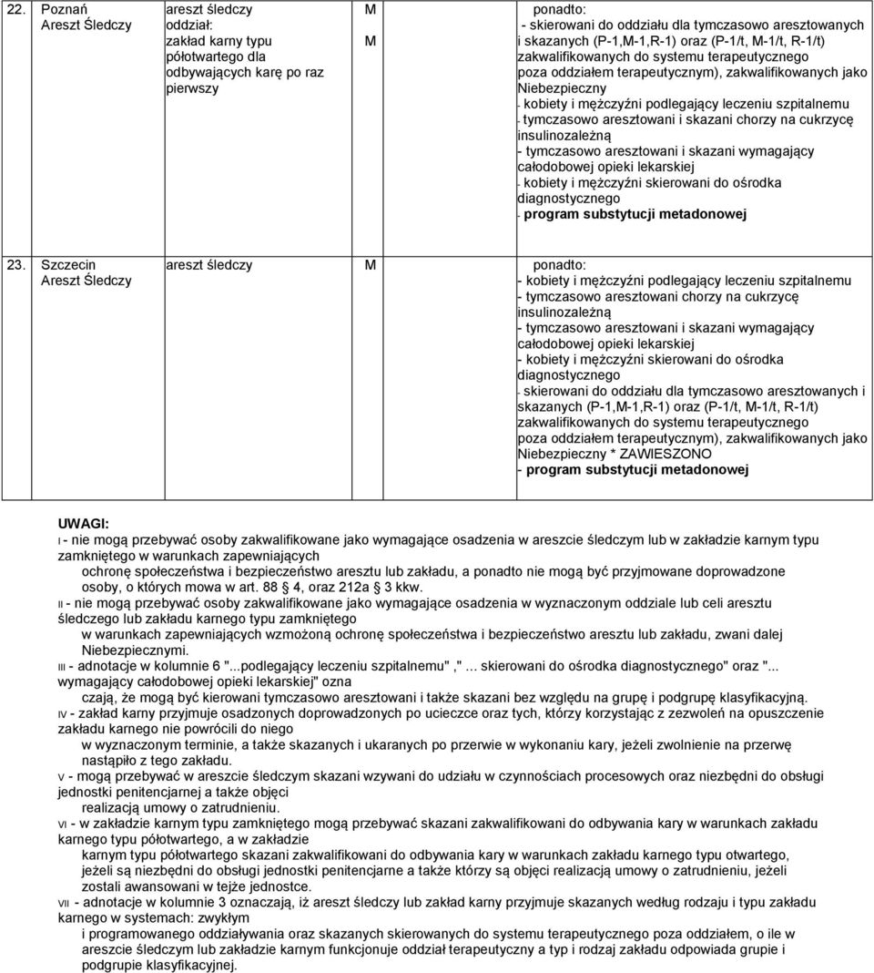 Szczecin - skierowani do oddziału dla tymczasowo aresztowanych i skazanych (P-1,-1,R-1) oraz (P-1/t, -1/t, R-1/t) zakwalifikowanych do systemu terapeutycznego poza oddziałem terapeutycznym),