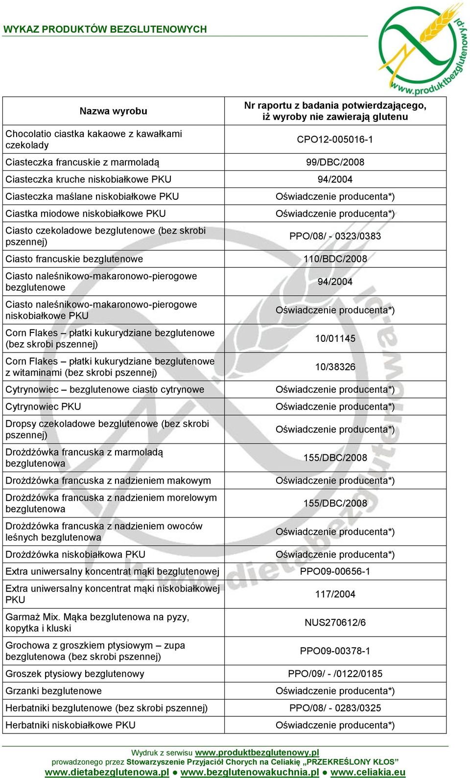 naleśnikowo-makaronowo-pierogowe niskobiałkowe PKU Corn Flakes płatki kukurydziane bezglutenowe (bez skrobi pszennej) Corn Flakes płatki kukurydziane bezglutenowe z witaminami (bez skrobi pszennej)