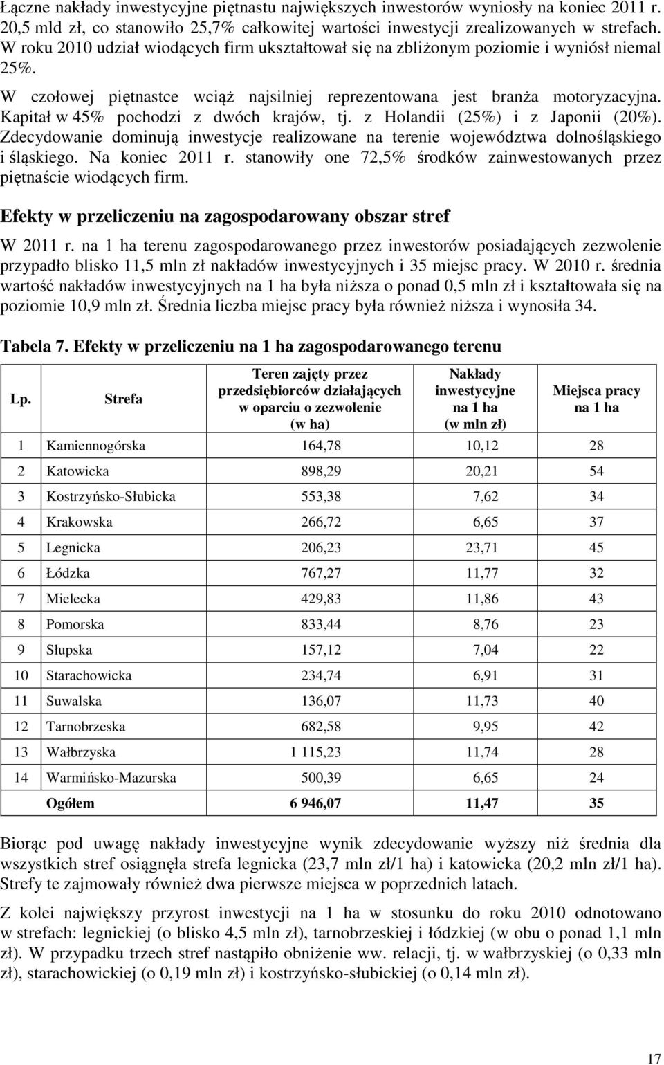 Kapitał w 45% pochodzi z dwóch krajów, tj. z Holandii (25%) i z Japonii (20%). Zdecydowanie dominują inwestycje realizowane na terenie województwa dolnośląskiego i śląskiego. Na koniec 2011 r.