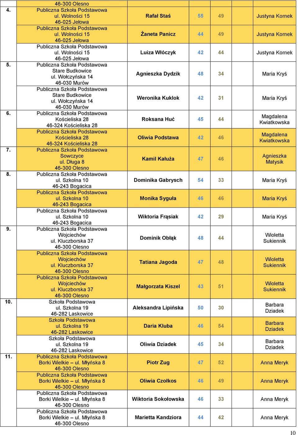 Wojciechów ul. Kluczborska 37 Wojciechów ul. Kluczborska 37 Wojciechów ul. Kluczborska 37 10. ul. Szkolna 19 46-282 Laskowice ul. Szkolna 19 46-282 Laskowice ul. Szkolna 19 46-282 Laskowice 11.