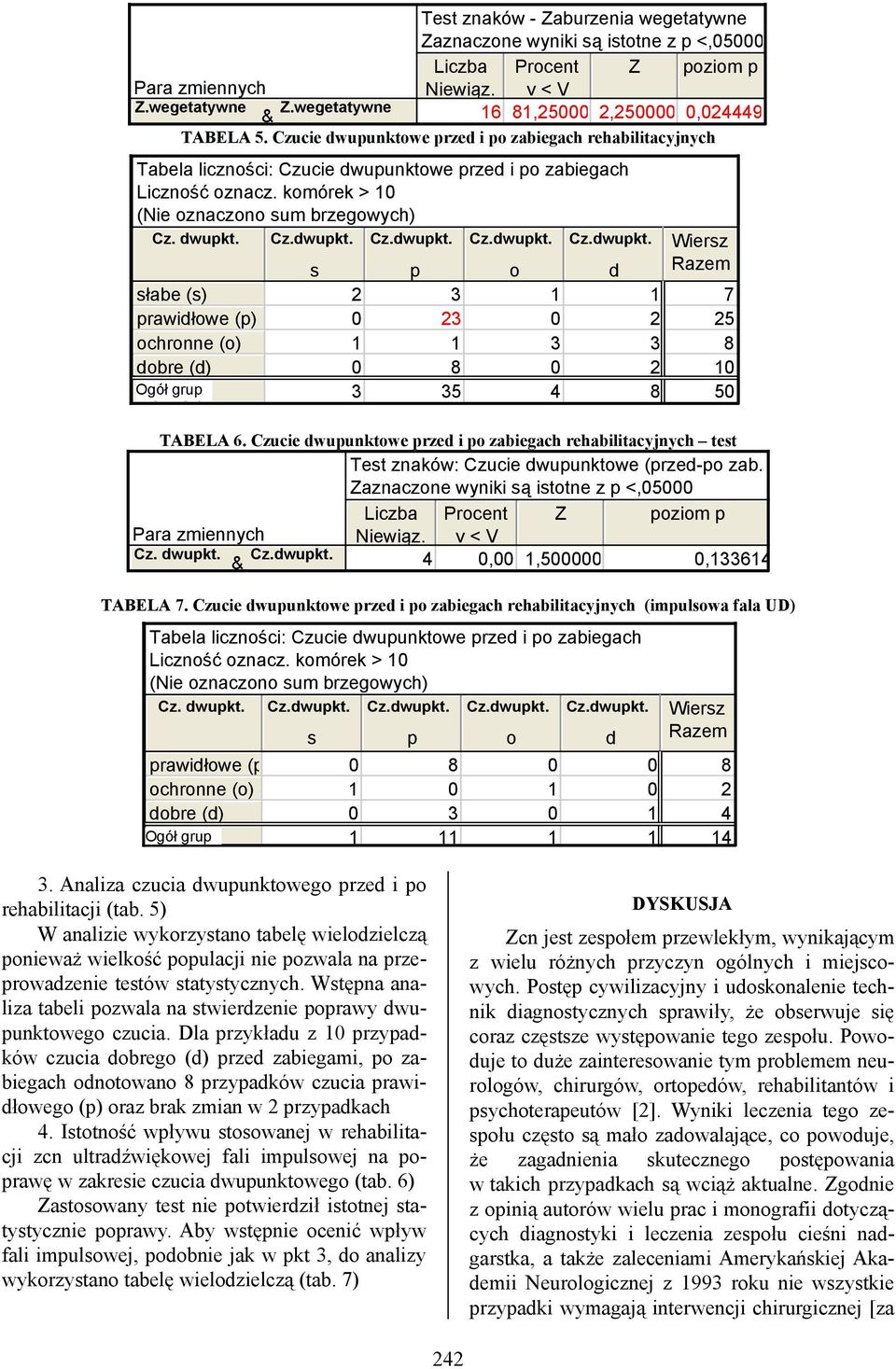 Cz.dwupkt. Cz.dwupkt. Cz.dwupkt. Cz.dwupkt. Wiersz Razem s p o d słabe (s) 2 3 1 1 7 prawidłowe (p) 0 23 0 2 25 ochronne (o) 1 1 3 3 8 dobre (d) 0 8 0 2 10 Ogół grup grp 3 35 4 8 50 TABELA 6.