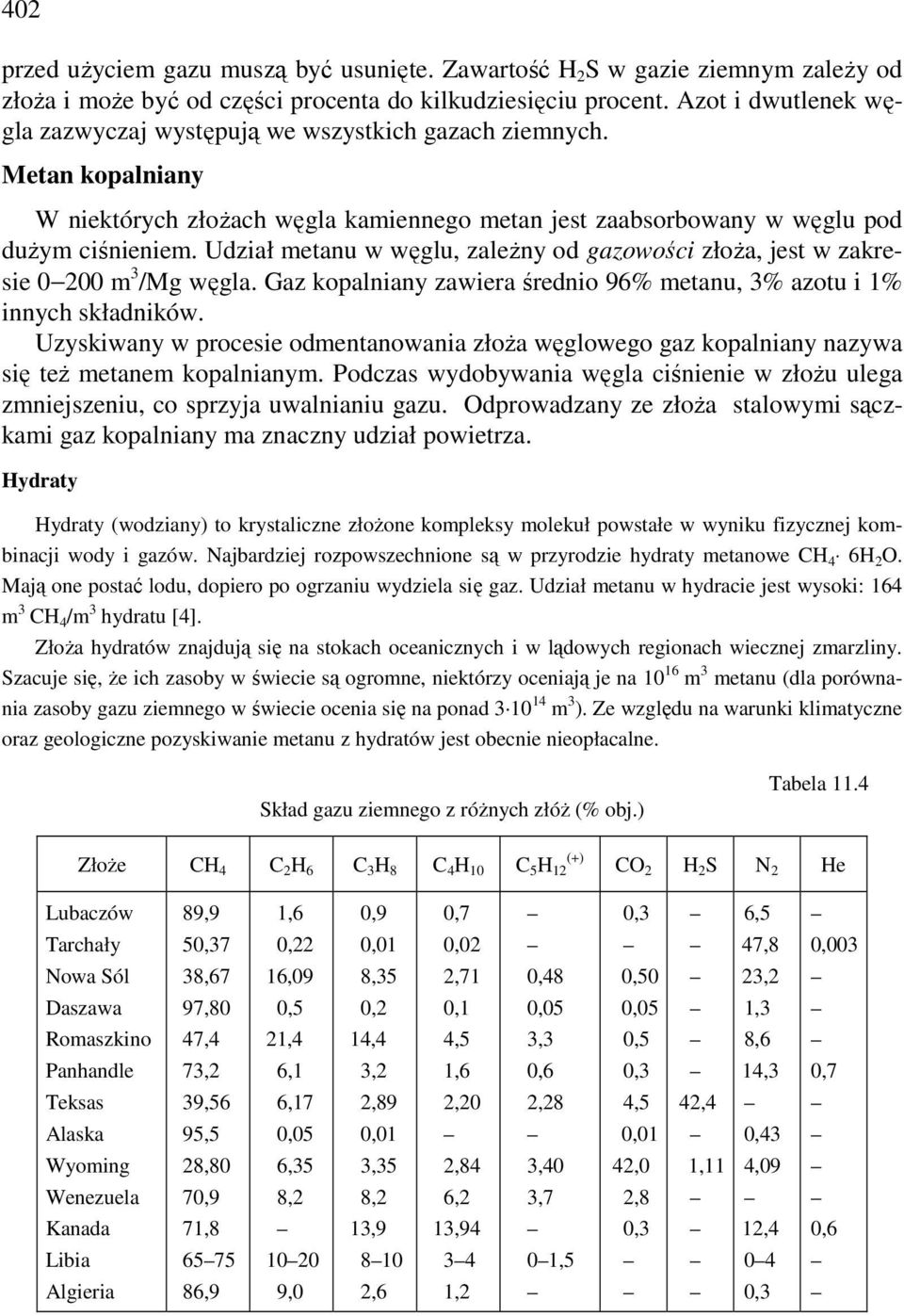 Udział metanu w węglu, zależny od gazowości złoża, jest w zakresie 0 200 m 3 /Mg węgla. Gaz kopalniany zawiera średnio 96% metanu, 3% azotu i 1% innych składników.