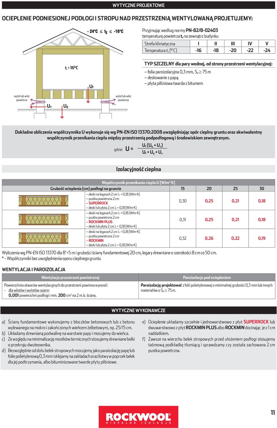 papą płyta pilśniowa twarda z bitumem wylot lub wlot powietrza Ux Ug wylot lub wlot powietrza Dokładne obliczenia współczynnika U wykonuje się wg PN-EN ISO 13370:2008 uwzględniając opór cieplny