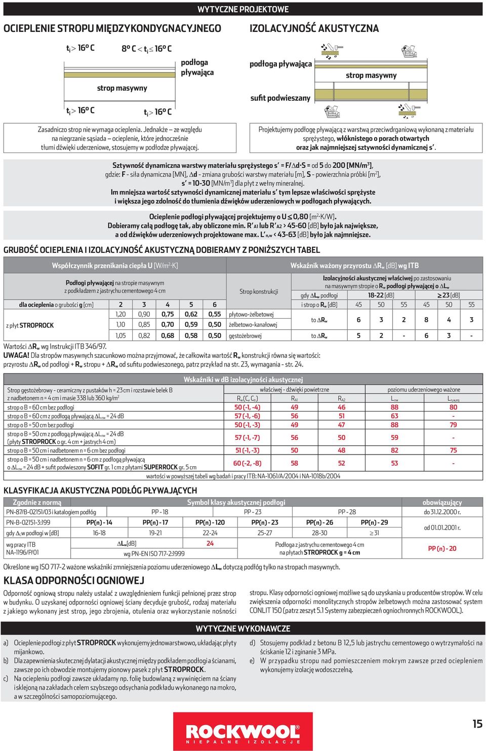 Projektujemy podłogę pływającą z warstwą przeciwdrganiową wykonaną z materiału sprężystego, włóknistego o porach otwartych oraz jak najmniejszej sztywności dynamicznej s.