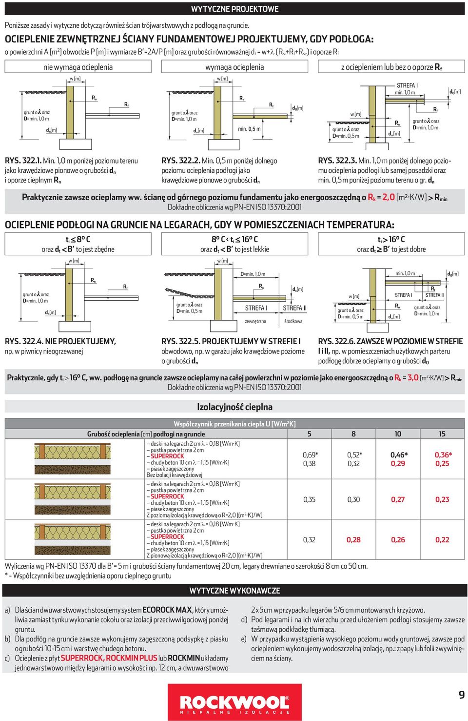 wymaga ocieplenia wymaga ocieplenia z ociepleniem lub bez o oporze R f w [m] w [m] min. 1,0 m d 0 [m] R n R n D=min. 1,0 m d n[m] R f D=min. 1,0 m d n [m] R f d 0 [m] w [m] D=min.