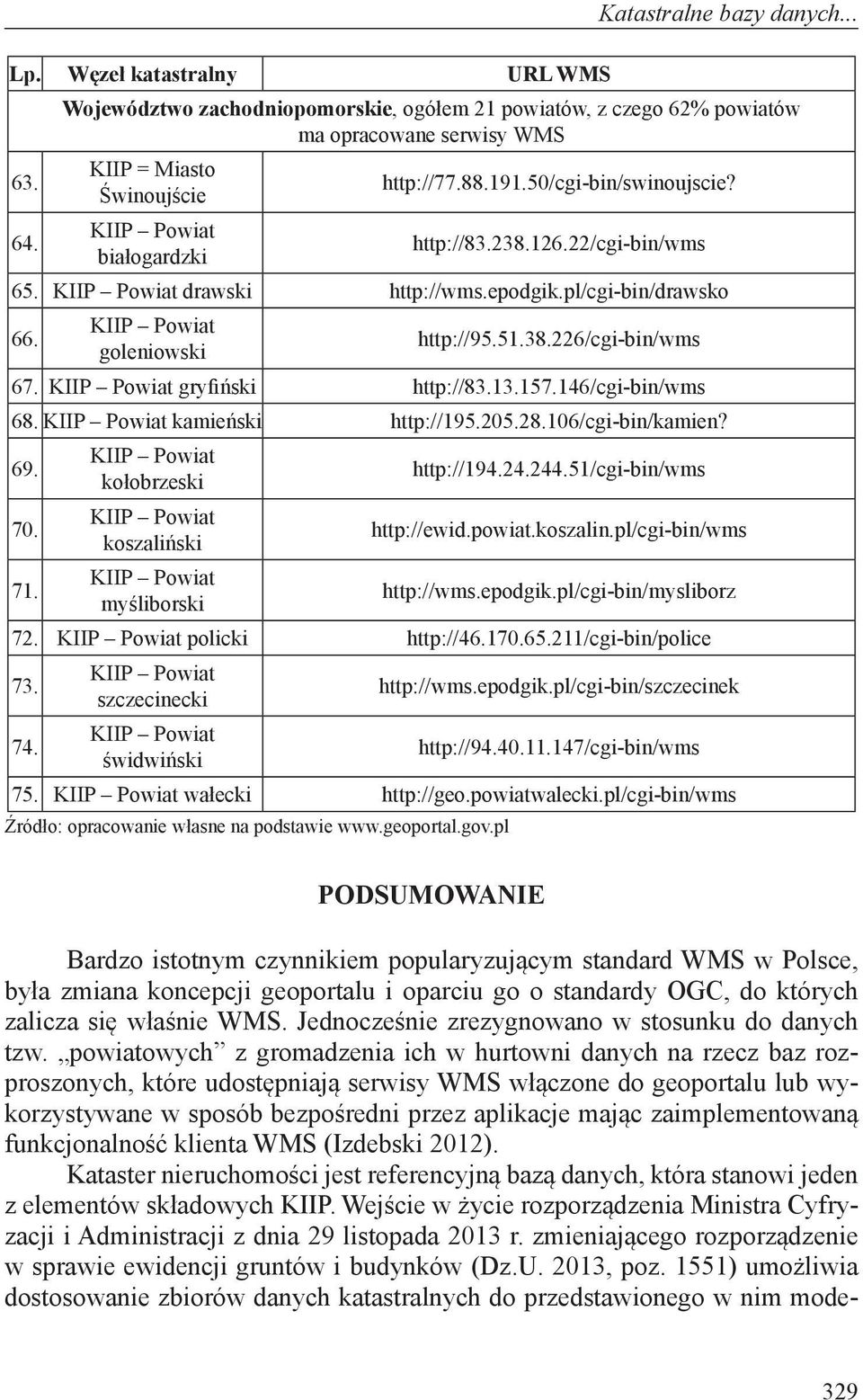 146/cgi-bin/wms 68. kamieński http://195.205.28.106/cgi-bin/kamien? 69. 70. 71. kołobrzeski koszaliński myśliborski http://194.24.244.51/cgi-bin/wms http://ewid.powiat.koszalin.